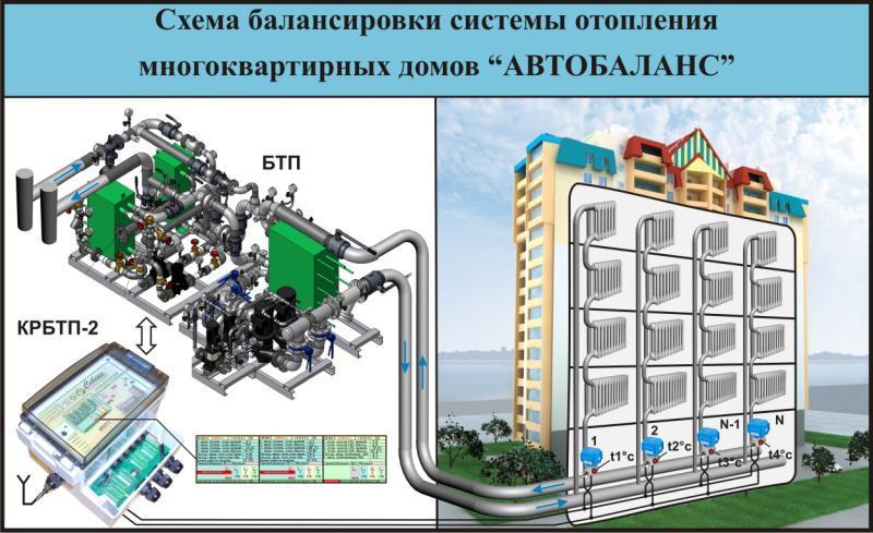 Сколько стоит проект отопления многоквартирного дома