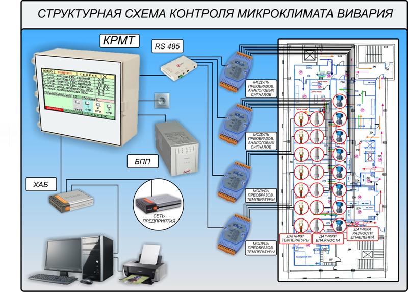 Принципиальная электрическая схема управления микроклиматом фруктохранилищ